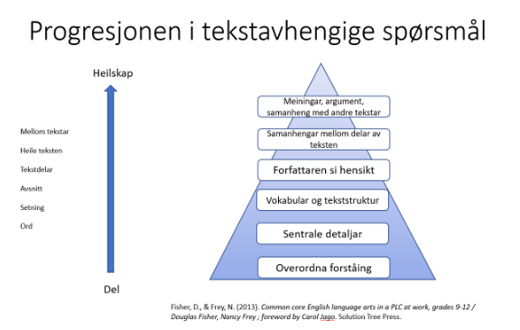 Modell av progresjon i tekstavhengige spørsmål til bruk i close reading