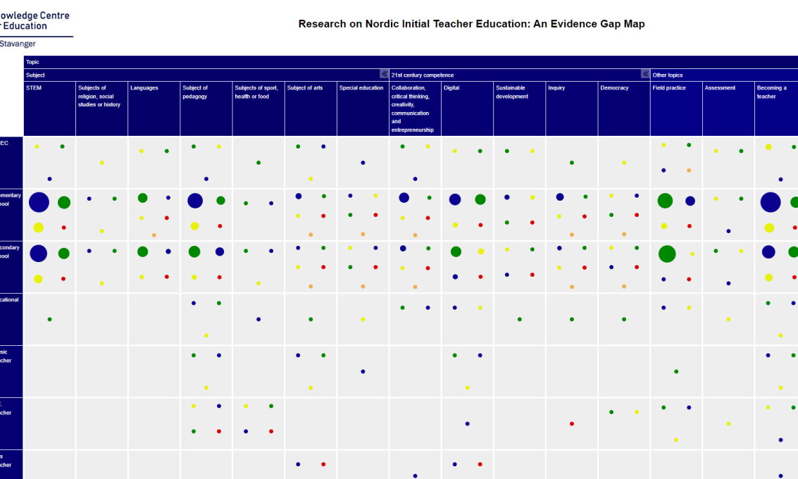 New Scoping Review - with Evidence Gap Map