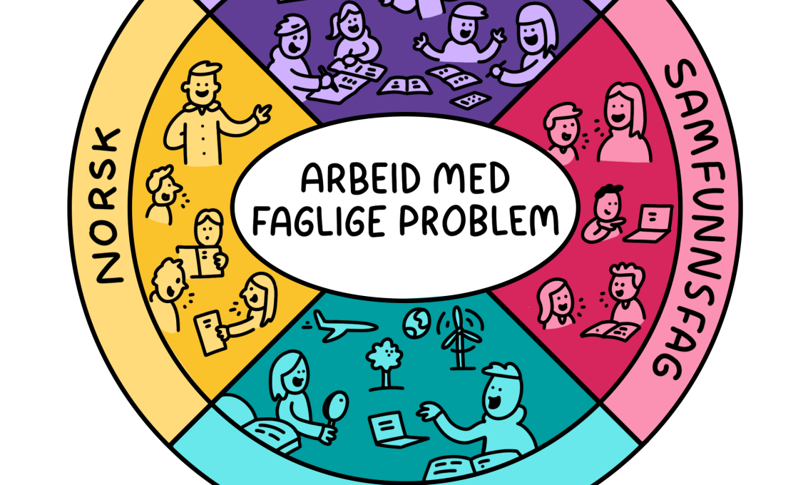 Språkløyper: Lesing i fag på ungdomstrinnet