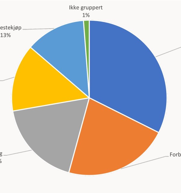  Klimaregnskap 2021