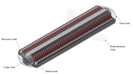 Subsea Freight Glider