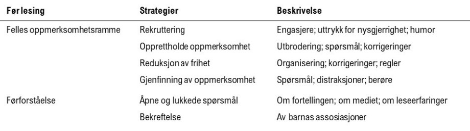 Bilde av en tabell med ulike strategier som barnehagelæreren tar i bruk for å etablere en felles oppmerksomhetsramme og førforståelse før lesinga starter